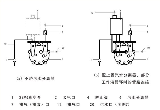 液環(huán)真空泵管路連接圖