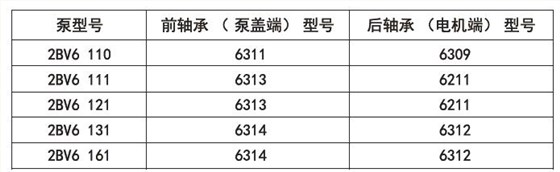 2BV6系列液環(huán)真空泵軸承型號(hào)