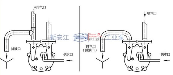 液環(huán)真空泵工作液供應(yīng)及排放示意圖