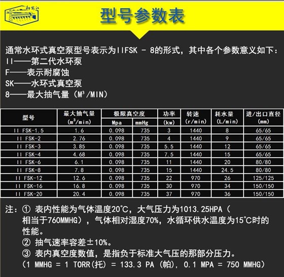 FSK水環(huán)式真空泵-型號(hào)參數(shù)