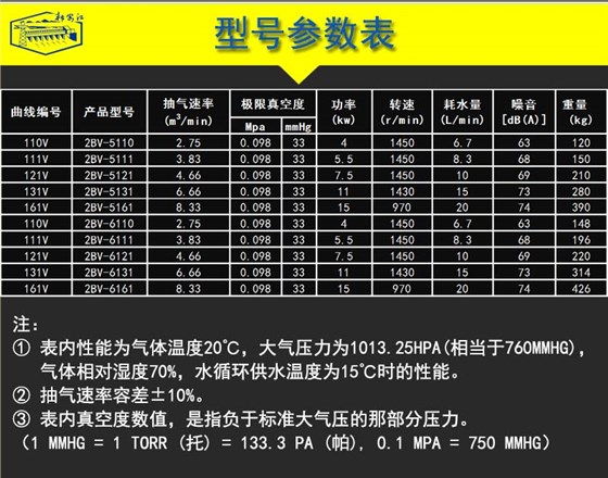 2BV液環(huán)真空泵-2BV水環(huán)式真空泵-型號(hào)參數(shù)表