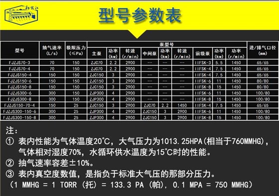 內(nèi)頁-6型號參數(shù)表