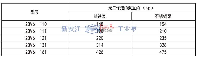 2BV6液環(huán)真空泵重量參數(shù)表