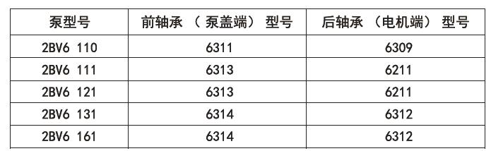 2BV6系列液環(huán)真空泵軸承型號(hào)