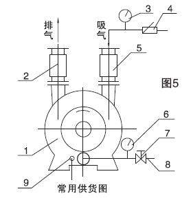 水環(huán)式真空泵的開停機.jpg