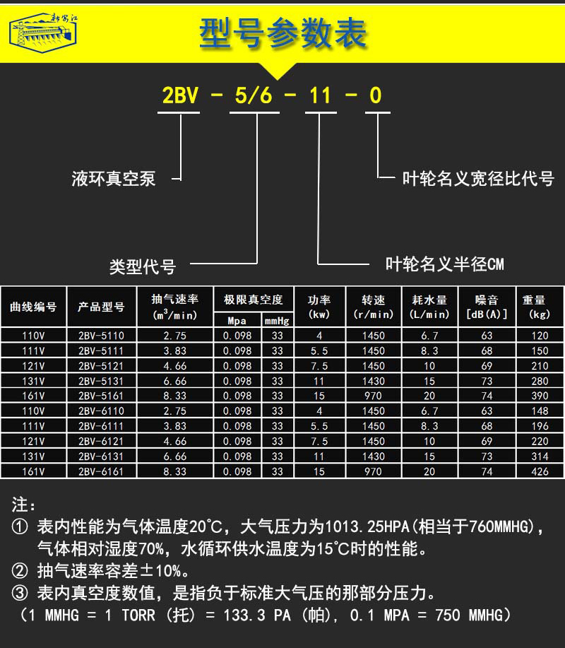 2BV液環(huán)真空泵