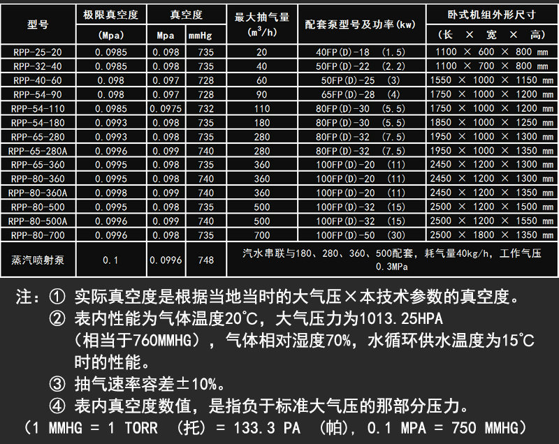 內(nèi)頁-6技術(shù)性能參數(shù)表