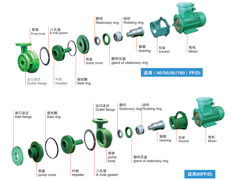 FP塑料離心泵結(jié)構(gòu)圖