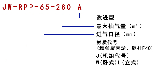 型號說明1