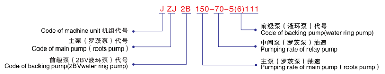 JZJ2B羅茨液環(huán)真空機(jī)組-型號說明