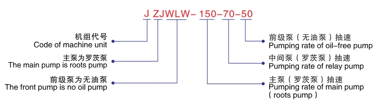 JZJWLW無油立式真空機組-型號說明