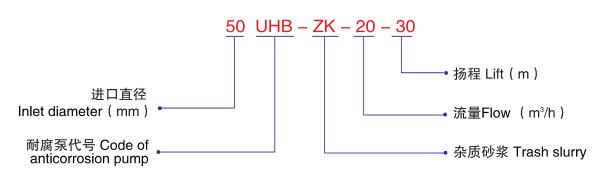 UHB耐腐蝕耐磨料漿泵 (7)-型號(hào)說(shuō)明