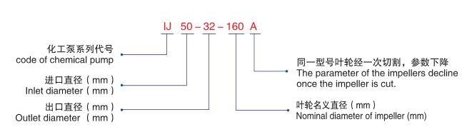 IJ化工流程泵-型號說明