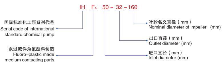 IHF氟塑料離心泵-型號說明