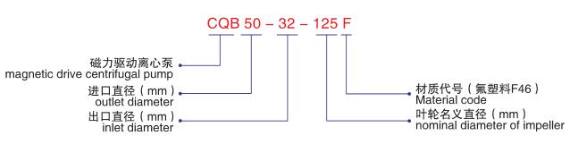 CQB-F氟塑料磁力泵-型號(hào)說(shuō)明
