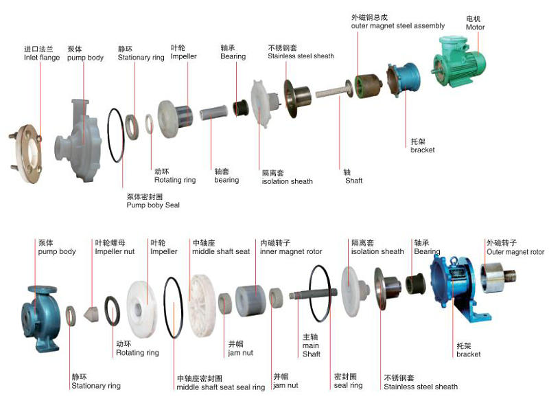 CQB-F氟塑料磁力泵-結(jié)構(gòu)圖
