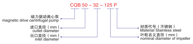 CQB-P不銹鋼磁力泵-型號說明