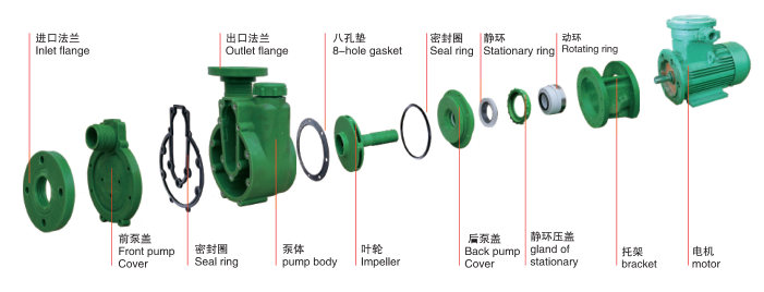 FPZ自吸泵-結(jié)構(gòu)圖